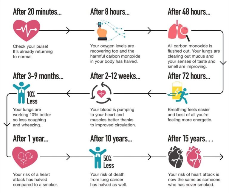 Quit Smoking 101 - What are the benefits to quitting smoking and why is vaping is a great substitute for cigarettes?